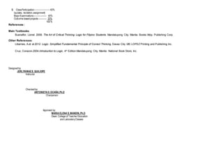 B. ClassParticipation----------------------40%
(quizzes, recitation,assignment)
MajorExaminations------------------ 40%
Outcome-basedprojects------------ 20%
100%
References :
Main Textbooks:
Buenaflor, Lionel. 2009. The Art of Critical Thinking: Logic for Filipino Students. Mandaluyong City, Manila: Books Atbp. Publishing Corp.
Other References:
Libarnes, A.et al.2012. Logic: Simplified Fundamental Principle of Correct Thinking, Davao City: MS LOPEZ Printing and Publishing Inc.
Cruz, Corazon.2004.Introduction to Logic, 4th
Edition.Mandaluyong City, Manila: National Book Store, Inc.
Designedby:
JERLYNMAES. QUILIOPE
Instructor
Checkedby:
ANTONIETAO.OCAÑA,Ph.D
Chairperson
Approved by:
MARIA ELENA S. MANDIN, Ph.D
Dean, College of Teacher Education
and LaboratoryClasses
 