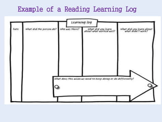 Example of a Reading Learning Log
 