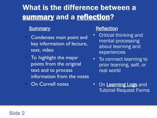 Tutorial Request Form Reflection Understanding Learning Logs: Purpose, Reflection, and Summary ...