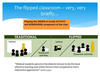 The flipped classroom – very, very
briefly…
“Medical students perceive the didactic lecture to be the least
effective learning tool within lecture time compared to more
interactive approaches” Butler (1992)
Flipping the ORDER of CLASS ACTIVITY
and HOMEWORK component of the class
 