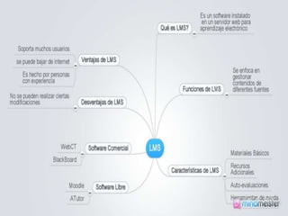 Learning management system