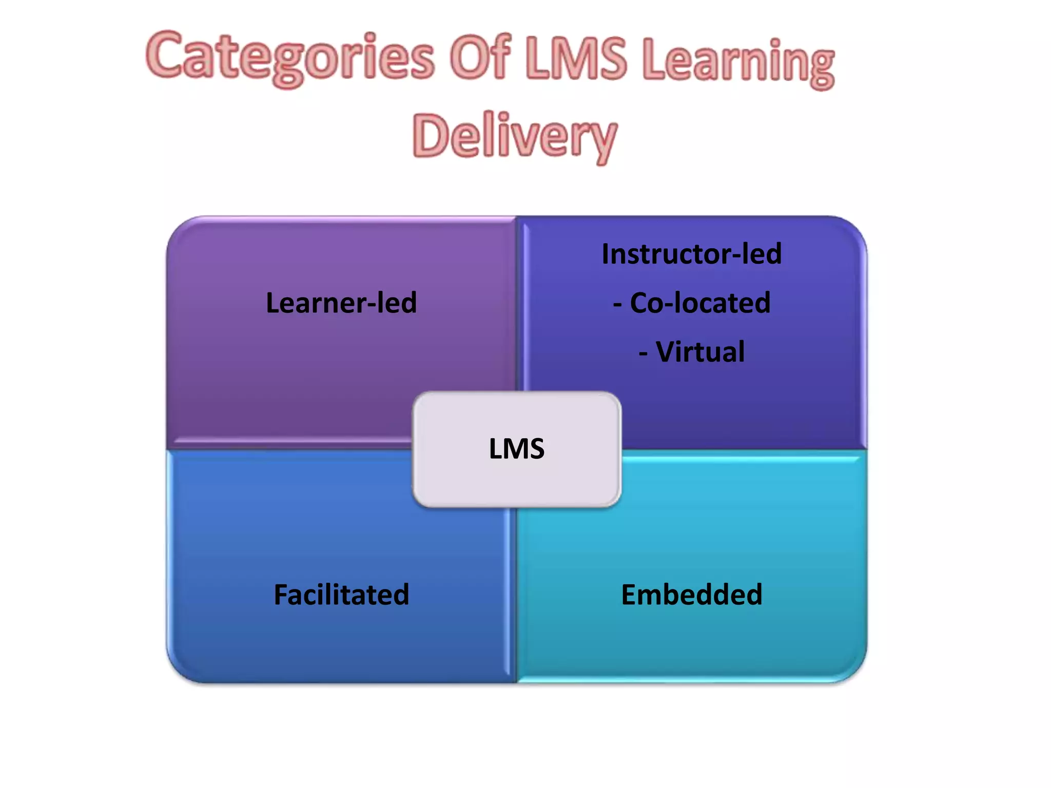 Instructor-led
Learner-led

- Co-located

- Virtual
LMS

Facilitated

Embedded

 