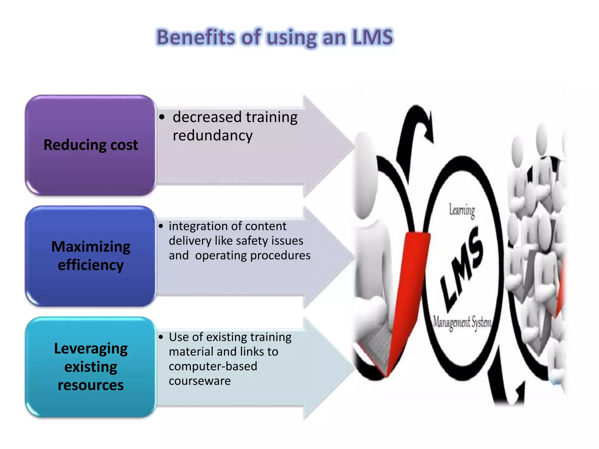 Reducing cost

Maximizing
efficiency

Leveraging
existing
resources

• decreased training
redundancy

• integration of content
delivery like safety issues
and operating procedures

• Use of existing training
material and links to
computer-based
courseware

 