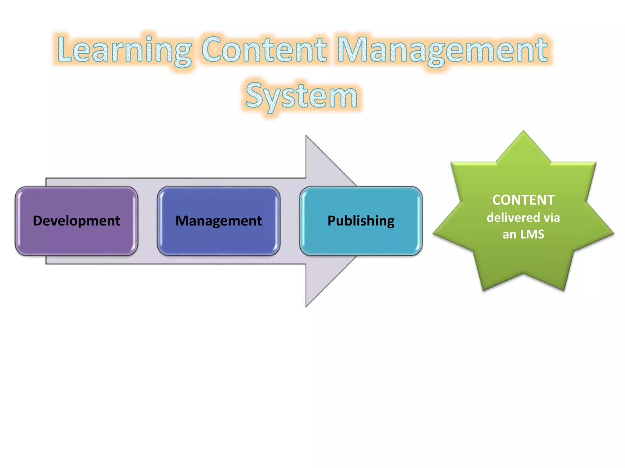CONTENT
Development

Management

Publishing

delivered via
an LMS

 