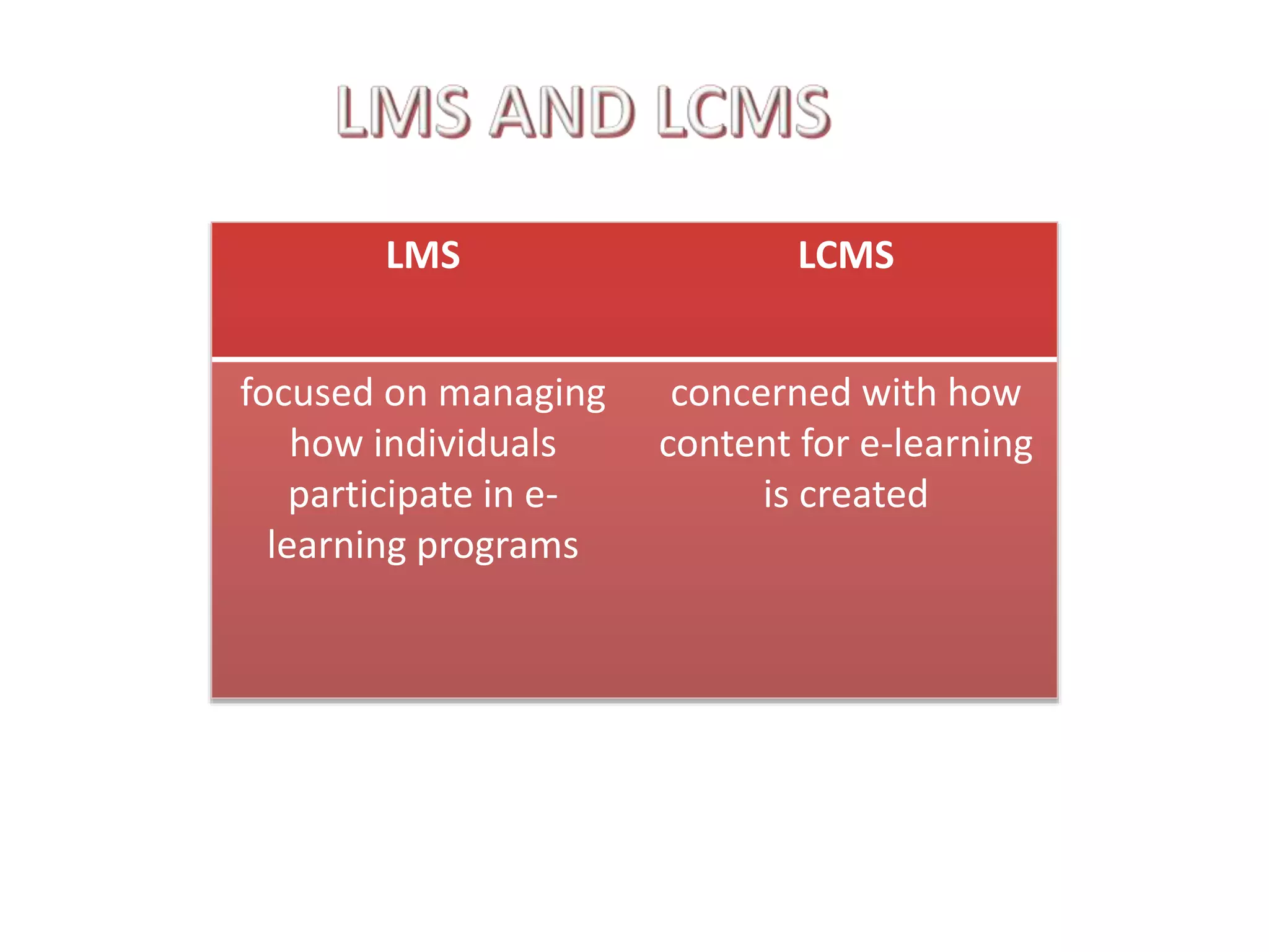 LMS

LCMS

focused on managing
how individuals
participate in elearning programs

concerned with how
content for e-learning
is created

 