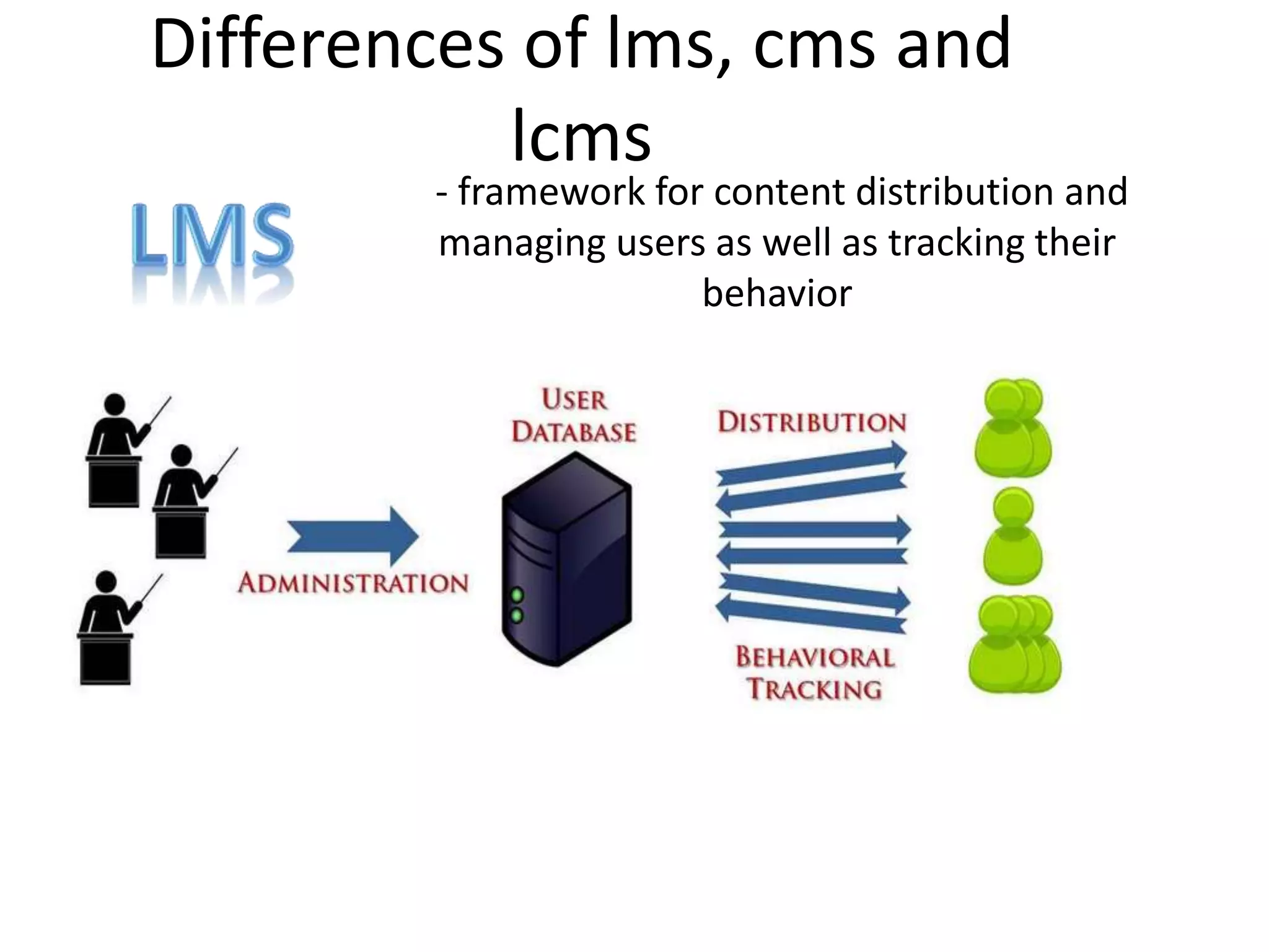 Differences of lms, cms and
lcms

- framework for content distribution and
managing users as well as tracking their
behavior

 