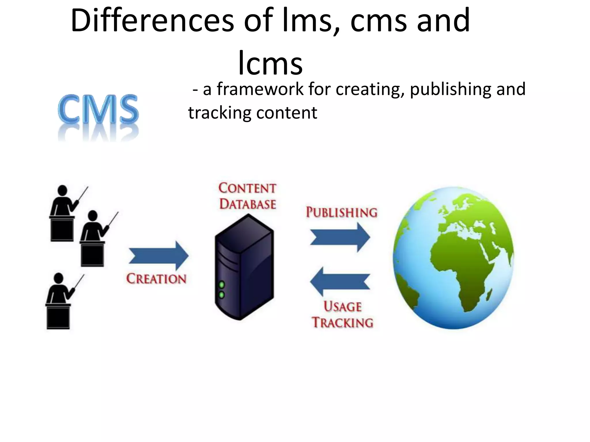 Differences of lms, cms and
lcms

- a framework for creating, publishing and
tracking content

 