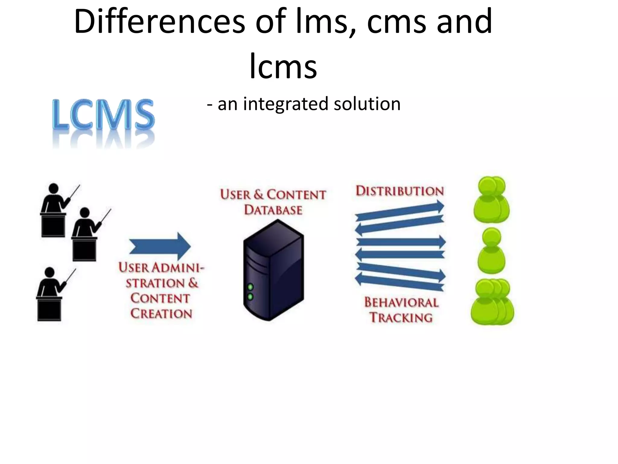 Differences of lms, cms and
lcms
- an integrated solution

 