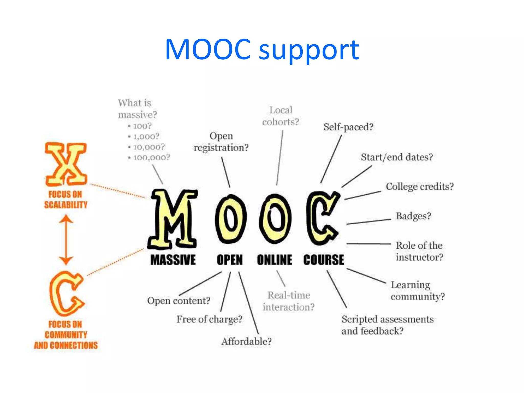 MOOC support

 