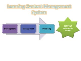 CONTENT
Development

Management

Publishing

delivered via
an LMS

 