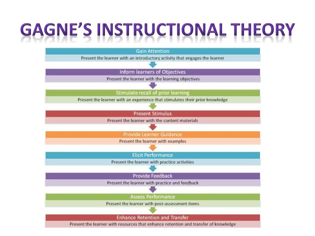 Learning Management System Learning Management System