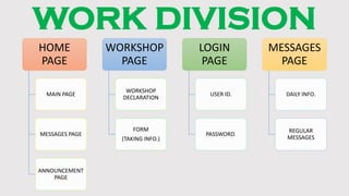 WORK DIVISION
HOME
PAGE
MAIN PAGE
MESSAGES PAGE
ANNOUNCEMENT
PAGE
WORKSHOP
PAGE
WORKSHOP
DECLARATION
FORM
(TAKING INFO.)
LOGIN
PAGE
USER ID.
PASSWORD.
MESSAGES
PAGE
DAILY INFO.
REGULAR
MESSAGES
 