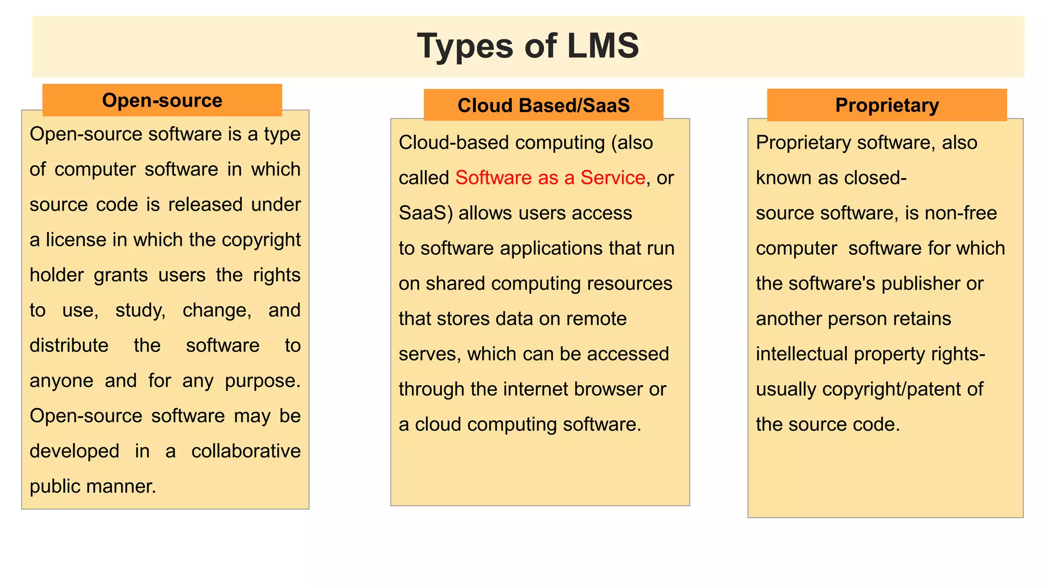 Open-source software is a type
of computer software in which
source code is released under
a license in which the copyright
holder grants users the rights
to use, study, change, and
distribute the software to
anyone and for any purpose.
Open-source software may be
developed in a collaborative
public manner.
Cloud-based computing (also
called Software as a Service, or
SaaS) allows users access
to software applications that run
on shared computing resources
that stores data on remote
serves, which can be accessed
through the internet browser or
a cloud computing software.
Proprietary software, also
known as closed-
source software, is non-free
computer software for which
the software's publisher or
another person retains
intellectual property rights-
usually copyright/patent of
the source code.
Types of LMS
Open-source Cloud Based/SaaS Proprietary
 
