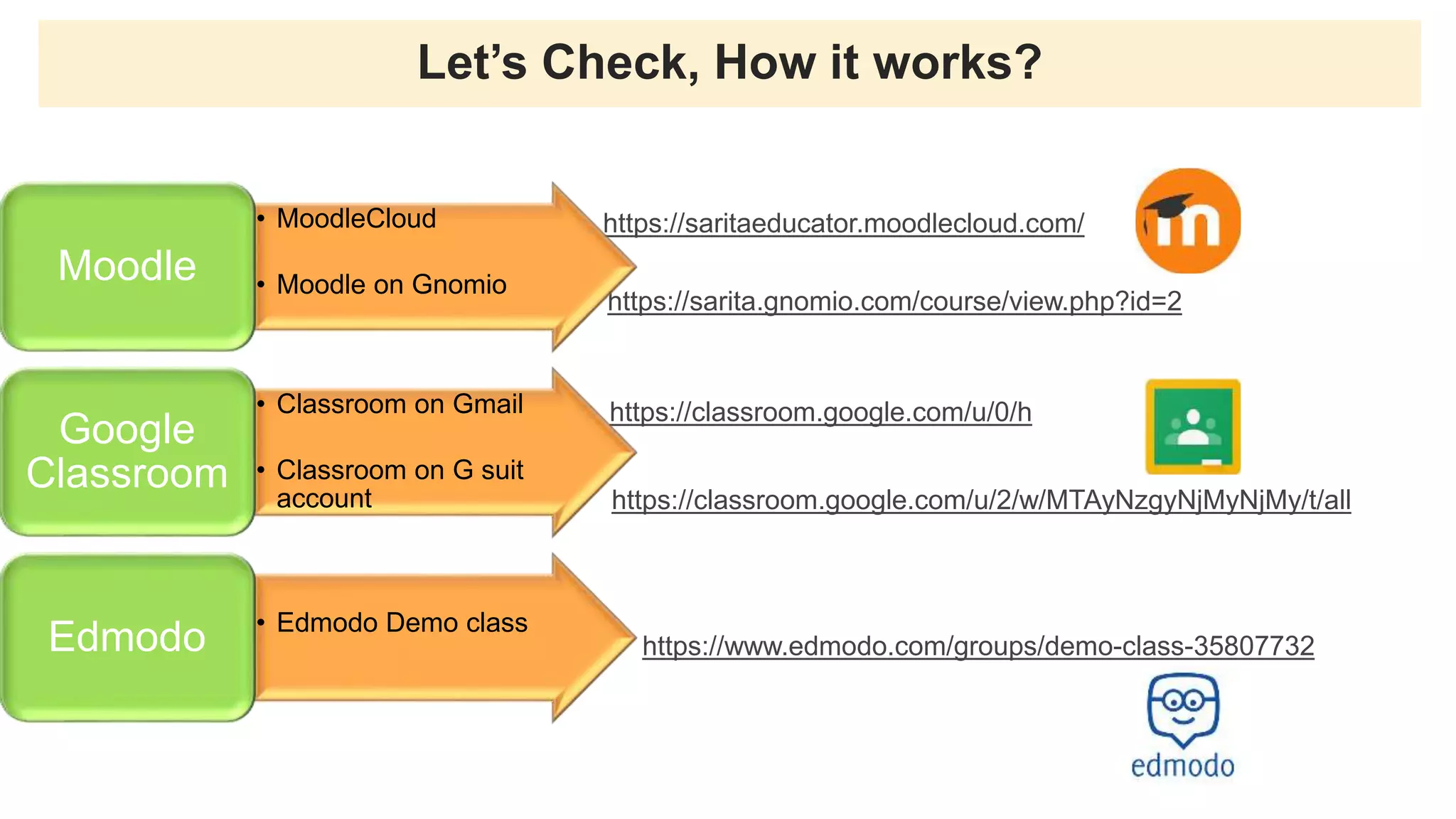 Let’s Check, How it works?
https://saritaeducator.moodlecloud.com/
https://classroom.google.com/u/0/h
https://classroom.google.com/u/2/w/MTAyNzgyNjMyNjMy/t/all
https://sarita.gnomio.com/course/view.php?id=2
• MoodleCloud
• Moodle on Gnomio
Moodle
• Classroom on Gmail
• Classroom on G suit
account
Google
Classroom
• Edmodo Demo class
Edmodo https://www.edmodo.com/groups/demo-class-35807732
 