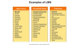 Examples of LMS
Open source
• Moodle
• aTutor
• Canvas
• Chamilo
• Claroline
• eFront
• ILIAS
• LAMS
• LON-CAPA
• Open edX
• OLAT
• OpenOLAT
• Sakai
• SWAD
• WeBWorK
Cloud/SaaS Based
• Google Classroom
• CallidusCloud
• DoceboLMS
• eFront (eLearning
software)
• EthosCE
• Grovo
• Growth Engineering
• Halogen Software
• Inquisiq R3
• itslearning
• Kannu
• Open edX
• Udutu
• WizIQ
Proprietary
• Edmodo
• Blackboard Learn
• CERTPOINT Systems
Inc.
• Desire2Learn
• eCollege
• EduNxt
• Engrade
• GlobalScholar
• Glow (Scottish Schools
National Intranet)
• HotChalk
• SAP
• Schoology
• Skillsoft
• Spongelab
• SuccessFactors
• SumTotal Systems
• Taleo
https://en.wikipedia.org/wiki/List_of_learning_management_systems
 
