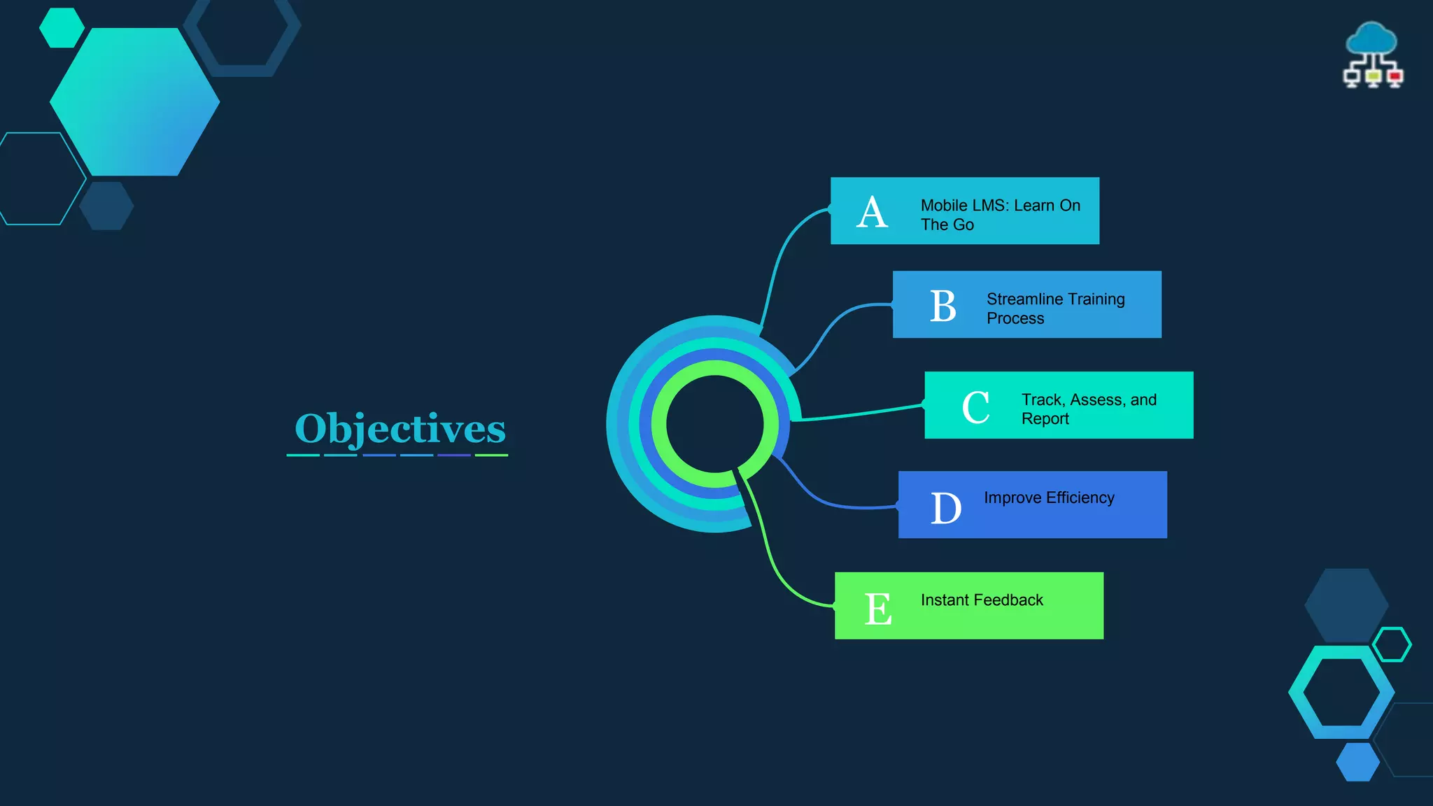 A
B
C
D
E
Mobile LMS: Learn On
The Go
Streamline Training
Process
Track, Assess, and
Report
Improve Efficiency
Instant Feedback
Objectives