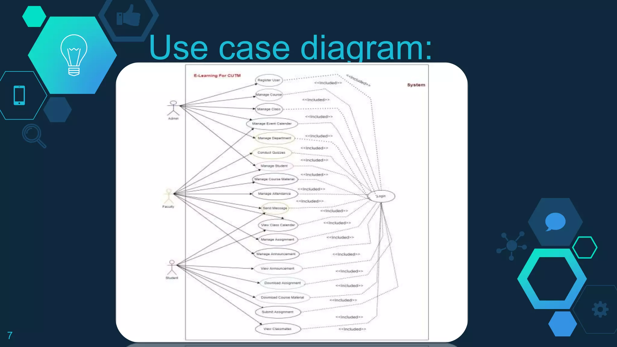 Use case diagram:
7