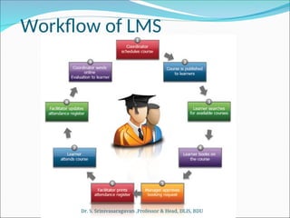 Workflow of LMS
Dr. S. Srinivasaragavan ,Professor & Head, DLIS, BDU
 