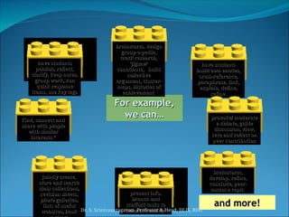 brainstorm,
brainstorm,
develop, refine,
develop, refine,
conclude, peer-
conclude, peer-
assess a topic
assess a topic
For example,
For example,
we can…
we can…
jointly create,
jointly create,
store and search
store and search
class collections,
class collections,
revision sheets,
revision sheets,
photo galleries,
photo galleries,
lists of useful
lists of useful
websites, book
websites, book
have students
have students
publish, reflect,
publish, reflect,
clarify, keep notes,
clarify, keep notes,
group work, run
group work, run
quick response
quick response
items, use key tags
items, use key tags
have students
have students
build own entries,
build own entries,
cross-reference,
cross-reference,
paraphrase, link,
paraphrase, link,
explain, define,
explain, define,
refine
refine
brainstorm, design
brainstorm, design
group-o-pedia,
group-o-pedia,
track research,
track research,
‘jigsaw’
‘jigsaw’
contribute, build
contribute, build
collective
collective
argument, cluster-
argument, cluster-
maps, histories of
maps, histories of
achievement
achievement
present info,
present info,
branch and
branch and
scaffold tasks to
scaffold tasks to
learner’s ability
learner’s ability
provoke/ moderate
provoke/ moderate
a debate, guide
a debate, guide
discussion, view,
discussion, view,
rate and reflect on
rate and reflect on
peer contribution
peer contribution
Find, connect and
Find, connect and
share with people
share with people
with similar
with similar
interests *
interests *
and more!
and more!
Dr. S. Srinivasaragavan ,Professor & Head, DLIS, BDU
 