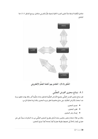 31| P a g e
( ‫الشكل‬ ‫ويوضح‬ ,‫متكامل‬ ‫لكتروني‬‫ا‬ ‫م‬ُّ‫ل‬‫تع‬ ‫لمحيط‬ ‫الكلية‬ ‫الصورة‬ ‫لتكوين‬ ً‫ا‬‫مع‬ ‫السابقة‬ ‫نظمة‬‫الإ‬ ‫تتكامل‬3.1‫هذا‬ )
.‫التكامل‬
4.1‫مي‬ُّ‫ل‬‫التع‬ ‫الغرض‬ ‫محتوى‬ ‫نماذج‬ .
‫مي‬ُّ‫ل‬‫التع‬ ‫الغرض‬ ‫محتوى‬ ‫نماذج‬ ‫تقوم‬‫مرونة‬ ‫تحقيق‬ ‫بهدف‬ ‫وذلك‬ ‫كبر‬‫ا‬ ‫مية‬ُّ‫ل‬‫تع‬ ‫وحدات‬ ‫لتشكيل‬ ‫مية‬ُّ‫ل‬‫التع‬ ‫غراض‬‫الإ‬ ‫بتجميع‬
‫المحتوى‬ ‫وتوزيه‬ ‫لخلق‬ ‫مفاهيمية‬ ‫نماذج‬ ‫وهي‬ ,‫مية‬ُّ‫ل‬‫التع‬ ‫غراض‬‫الإ‬ ‫استخدام‬ ‫عند‬:‫من‬ ‫كل‬ ‫فعالية‬ ‫لزيادة‬ ‫وذلك‬
.‫المحتوى‬ ‫تصميم‬
.‫المحتوى‬ ‫تطوير‬
.‫المحتوى‬ ‫ونشر‬ ‫بصال‬‫ا‬
ٍ‫و‬‫نح‬ ‫على‬ ً‫ا‬‫مسبق‬ ‫المكونات‬ ‫بناء‬ ‫من‬ ‫مي‬ُّ‫ل‬‫التع‬ ‫المحتوى‬ ّ‫مطوري‬ ‫مكن‬ُ‫ت‬ ‫محددة‬ ‫ومقاييس‬ ‫معايير‬ ‫استخدام‬ ‫خلأل‬ ‫من‬ ‫وذلك‬
.‫المحتوى‬ ‫نموذج‬ ً‫ا‬‫يض‬‫ا‬ ‫يحددها‬ ً‫ا‬‫يض‬‫ا‬ ‫معيارية‬ ‫بطريقة‬ ‫تجميعها‬ ‫لى‬‫ا‬ ً‫ا‬‫لإحق‬ ‫صار‬ُ‫ي‬‫ل‬ ,‫معياري‬
 