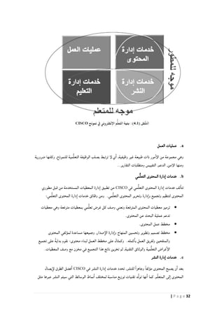 32| P a g e
a.‫العمل‬ ‫عمليات‬
‫ضرورية‬ ‫وكلنها‬ ,‫للنموذج‬ ‫مية‬ُّ‫ل‬‫التع‬ ‫الوظيفة‬ ‫بصلب‬ ‫ترتبط‬ ‫لإ‬ ‫ي‬‫ا‬ ,‫وظيفية‬ ‫غير‬ ‫طبيعة‬ ‫ذات‬ ‫مور‬‫الإ‬ ‫من‬ ‫مجموعة‬ ‫وهي‬
..‫التقارير‬ ‫ومتطلبات‬ ‫التفييس‬ ,‫الدعم‬ ,‫الإمن‬ ‫ومنها‬
b.‫مي‬ُّ‫ل‬‫التع‬ ‫المحتوى‬ ‫دارة‬‫ا‬ ‫خدمات‬
‫في‬ ‫مي‬ُّ‫ل‬‫التع‬ ‫المحتوى‬ ‫دارة‬‫ا‬ ‫خدمات‬ ‫لف‬‫تتا‬CISCO‫مطوري‬ ‫قبل‬ ‫من‬ ‫المستخدمة‬ ‫المعطيات‬ ‫دارة‬‫ا‬ ‫تطبيق‬ ‫من‬
:‫مي‬ُّ‫ل‬‫التع‬ ‫المحتوى‬ ‫دارة‬‫ا‬ ‫خدمات‬ ‫وظائق‬ ‫ومن‬ .‫مي‬ُّ‫ل‬‫التع‬ ‫المحتوى‬ ‫وتحرير‬ ‫دارة‬‫وا‬ ‫وتجميع‬ ‫لتنظيم‬ ‫المحتوى‬
‫معطيات‬ ‫وهي‬ ‫مترفعة‬ ‫بمعطيات‬ ‫مي‬ُّ‫ل‬‫تع‬ ‫غرض‬ ‫كل‬ ‫وصف‬ ‫ونعني‬ ‫المترفعة‬ ‫المحتوى‬ ‫معطيات‬ ‫ترميز‬
.‫المحتوى‬ ‫عن‬ ‫البحث‬ ‫عملية‬ ‫تدعم‬
‫م‬.‫المحتوى‬ ‫عمل‬ ‫خطط‬
‫المحتوى‬ ‫لمؤلفي‬ ‫مساعدة‬ ‫وجميعها‬ ,‫صدار‬‫الإ‬ ‫دارة‬‫وا‬ ‫المنهاج‬ ‫وتحسين‬ ‫وتطوير‬ ‫تصميم‬ ‫مخطط‬
.‫كمله‬‫با‬ ‫العمل‬ ‫ولفريق‬ ‫والمنقحين‬‫تجميع‬ ‫على‬ ً‫ة‬‫بداي‬ ‫نقوم‬ :‫محتوى‬ ‫لبناء‬ ‫العمل‬ ‫مخطط‬ ‫على‬ ‫وكمثال‬
‫مخزن‬ ‫في‬ ‫التجميع‬ ‫هذا‬ ‫ناتج‬ ‫تخزين‬ ‫ثم‬ ,‫التقنية‬ ‫والوثائق‬ ‫مية‬ُّ‫ل‬‫التع‬ ‫غراض‬‫الإ‬.‫المعطيات‬ ‫وصف‬ ‫مع‬
c.‫النشر‬ ‫دارة‬‫ا‬ ‫خدمات‬
‫في‬ ‫النشر‬ ‫دارة‬‫ا‬ ‫خدمات‬ ‫تحدد‬ ,‫للنشر‬ ً‫ا‬‫وجاهز‬ ً‫ا‬‫مؤلف‬ ‫المحتوى‬ ‫يصبح‬ ‫ن‬‫ا‬ ‫بعد‬CISCO‫الطرق‬ ‫فضل‬‫ا‬‫يصال‬‫لإ‬
‫مثل‬ ‫عبرها‬ ‫النشر‬ ‫سيتم‬ ‫التي‬ ‫الوسائط‬ ‫نماط‬‫ا‬ ‫لمختلف‬ ‫مناسبة‬ ‫توزيع‬ ‫تقنيات‬ ‫د‬ِّ‫ل‬‫تو‬ ‫نها‬‫ا‬ ‫كما‬ ,‫م‬ِّ‫ل‬‫المتع‬ ‫لى‬‫ا‬ ‫المحتوى‬
 