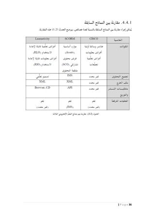 36| P a g e
4.4.1‫السابقة‬ ‫النماذج‬ ‫بين‬ ‫مقارنة‬ .
( ‫الجدول‬ ‫ويوضح‬ ,‫خصائص‬ ‫لعدة‬ ‫بالنسبة‬ ‫السابقة‬ ‫النماذج‬ ‫بين‬ ‫مقارنة‬ ‫جراء‬‫ا‬ ‫مكن‬ُ‫ي‬1.2).‫المقارنة‬ ‫هذه‬
 