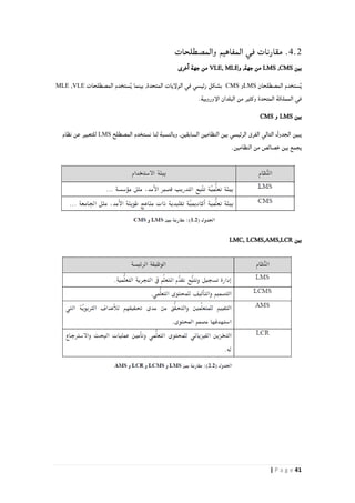 41| P a g e
4.2‫والمصطلحات‬ ‫المفاهيم‬ ‫في‬ ‫مقارنات‬ .
‫بين‬CMS,LMS‫و‬ ,‫جهة‬ ‫من‬VLE, MLE‫خرى‬‫ا‬ ‫جهة‬ ‫من‬
‫المصطلحان‬ ‫ستخدم‬ُ‫ي‬LMS‫و‬CMS‫المصطلحات‬ ‫ستخدم‬ُ‫ي‬ ‫بينما‬ ,‫المتحدة‬ ‫الولإيات‬ ‫في‬ ‫رئيسي‬ ‫بشكل‬VLE,MLE
.‫الإوروبية‬ ‫البلدان‬ ‫من‬ ‫وكثير‬ ‫المتحدة‬ ‫المملكة‬ ‫في‬
‫بين‬LMS‫و‬CMS
‫المصطلح‬ ‫نستخدم‬ ‫لنا‬ ‫وبالنسبة‬ ,‫السابقين‬ ‫النظامين‬ ‫بين‬ ‫الرئيسي‬ ‫الفرق‬ ‫التالي‬ ‫الجدول‬ ‫يبين‬LMS‫نظام‬ ‫عن‬ ‫للتعبير‬
.‫النظامين‬ ‫من‬ ‫خصائص‬ ‫بين‬ ‫يجمع‬
‫بين‬LMC, LCMS,AMS,LCR
 