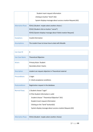 63| P a g e
Student insert request information
clicking on button "Send" (A2)
System displays massage about success creation Request.(A3)
) {Student maybe select another choice }If(!A1
If(!A2) {Student click on button "cancel"}
If(!A3) {System displays massage about Failed creation Request}
Alternative flows
Invalid informationExceptions
The student have to know how to deal with MoodleAssumptions
3Use Case ID
Theoretical ObjectionUse Case Name
Primary Actor: Student
Secondary Actor: Exams
Actors
student can request objection in Theoretical materialDescription
1-login
2- check acceptance conditions
Preconditions
request in the databaseRegistrationPostconditions
1-Student choose "Login"
2-if the Student information is valid
Srudent choose " Theoretical Objection" (A1)
Student insert request information
Clicking on the "Send" button(A2)
System display massage about success creation Request.(A3)
Normal Flows:
If(!A1) {Student maybe select another choice}Alternative flows
 