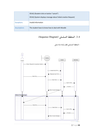 64| P a g e
If(!A2) {Student click on button "cancel"}
If(!A3) {System displays massage about Failed creation Request}
Invalid informationExceptions
The student have to know how to deal with MoodleAssumptions
3.4( ‫التسلسلي‬ ‫المخطط‬ .Sequence Diagram)
-‫التسلسلي‬ ‫المخطط‬‫لطلب‬‫عادة‬‫ا‬‫عملي‬ ‫مادة‬
 