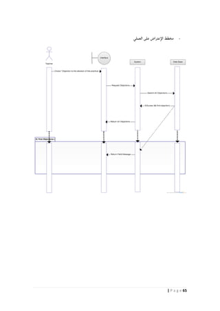 65| P a g e
-‫العملي‬ ‫على‬ ‫عتراض‬‫الإ‬ ‫مخطط‬
 