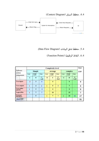 66| P a g e
4.4( ‫السياق‬ ‫مخطط‬ .Context Diagram)
5.4‫مخطط‬ .( ‫البيانات‬ ‫تدفق‬Data Flow Diagram)
6.4( ‫الوظيفية‬ ‫النقاط‬ .Function Points)
 