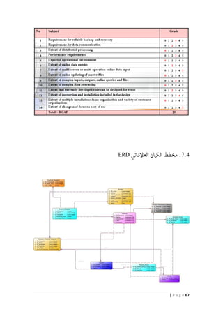 67| P a g e
7.4.‫العلأقاتي‬ ‫الكيان‬ ‫مخطط‬ERD
 