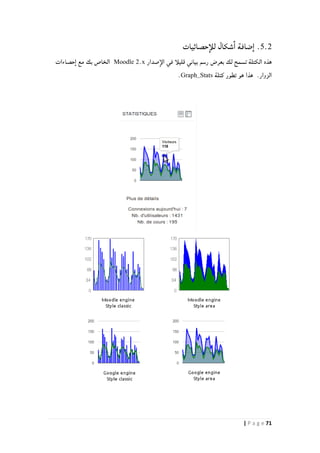 71| P a g e
5.2‫حصائيات‬‫للأ‬ ‫شكال‬‫ا‬ ‫ضافة‬‫ا‬ .
‫صدار‬‫الإ‬ ‫في‬ ‫قليلأ‬ ‫بياني‬ ‫رسم‬ ‫بعرض‬ ‫لك‬ ‫تسمح‬ ‫الكتلة‬ ‫هذه‬Moodle 2.x‫حصاءات‬‫ا‬ ‫مع‬ ‫بك‬ ‫الخاص‬
.‫الزوار‬‫كتلة‬ ‫تطور‬ ‫هو‬ ‫هذا‬Graph_Stats.
 