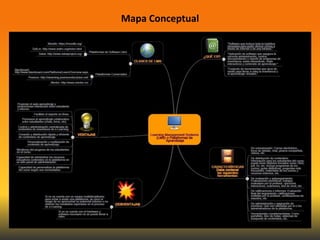Mapa Conceptual
 