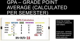 Learning Management System_SSN student helpline.pptx
