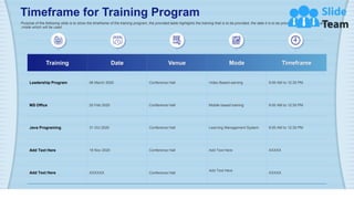 Learning Management System Training Program PowerPoint Presentation Slides
