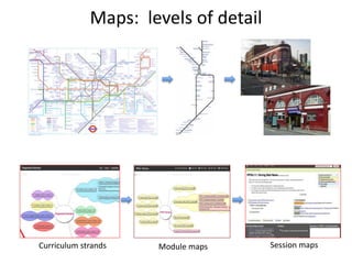 Curriculum Mapping | PPTX
