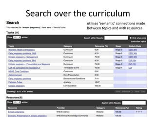 Search over the curriculum 
utilises ‘semantic’ connections made 
between topics and with resources 
 