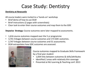 Case Study: Dentistry 
Dentistry at Newcastle 
All course leaders were invited to a ‘hands-on’ workshop 
• Brief demo of how to use DLM 
• Brief instructions (2 pages with screenshots) 
• Clear task to enter their course outcomes and map them to the GDC 
Stepwise Strategy: Course outcomes were later mapped to assessments. 
• 1,616 course outcomes mapped over the 5 yr programme 
• 3,741 linkages between course outcomes and 173 GDC outcomes. 
• 2,747 linkages between course outcomes and 51 assessments. 
• DLM extrapolates how GDC outcomes are assessed. 
Course outcomes mapped to Graduate Skills Framework 
by a final year student 
• 1,834 links between outcomes & skills/attributes 
• Identified 2 areas with relatively thin coverage 
• Presented at NU Learning & Teaching conf. 2013 
 