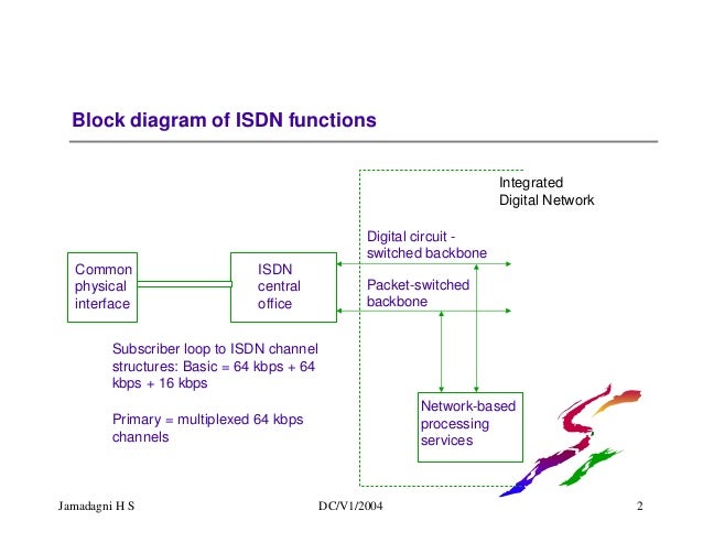 learning material data communication, wiring diagram