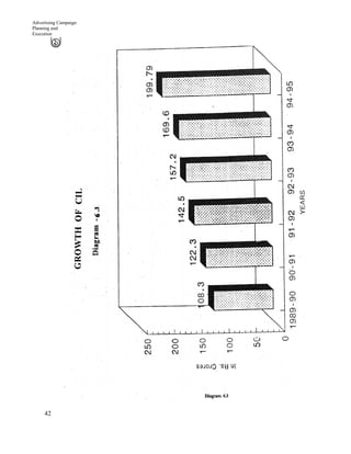 42
Advertising Campaign
Planning and
Execution
 