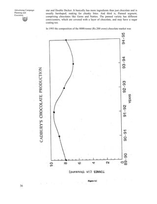 36
Advertising Campaign
Planning and
Execution
star and Double Decker. It basically has more ingredients than just chocolate and is
usually barshaped, making for chunky bites. And third is, Panned segment,
comprising chocolates like Gems and Nutties. The panned variety has different
cores/centers, which are covered with a layer of chocolate, and may have a sugar
coating too.
In 1993 the composition of the 8000-tonne (Rs.200 crore) chocolate market was
 