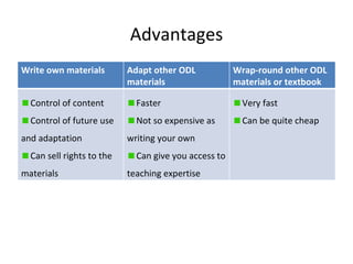 Advantages Write own materials Adapt other ODL materials Wrap-round other ODL materials or textbook Control of content Control of future use and adaptation Can sell rights to the materials Faster Not so expensive as writing your own Can give you access to teaching expertise Very fast Can be quite cheap 