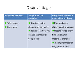 Disadvantages Write own materials Adapt other ODL materials Wrap-round other ODL materials or textbook Takes longer Costs more Restricted in the changes you can make Restricted in how you can use the materials you produce May produce a clumsy learning package Need to revise every time the original material is changed The original material may go out of print 