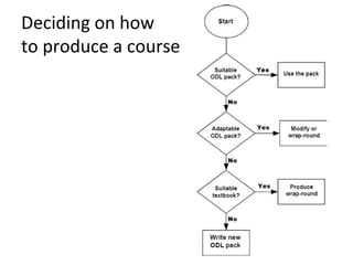 Deciding on how  to produce a course 