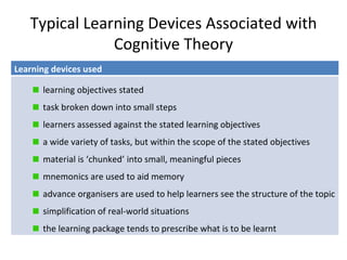 Typical Learning Devices Associated with Cognitive Theory Learning devices used learning objectives stated task broken down into small steps learners assessed against the stated learning objectives a wide variety of tasks, but within the scope of the stated objectives material is ‘chunked’ into small, meaningful pieces mnemonics are used to aid memory advance organisers are used to help learners see the structure of the topic simplification of real-world situations the learning package tends to prescribe what is to be learnt 