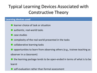 Typical Learning Devices Associated with Constructive Theory Learning devices used learner choice of task or situation authentic, real-world tasks case studies complexity of the real world presented in the tasks collaborative learning tasks opportunities to learn from observing others (e.g., trainee teaching as observer in a classroom) the learning package tends to be open-ended in terms of what is to be learnt self-evaluation rather than formal assessment 