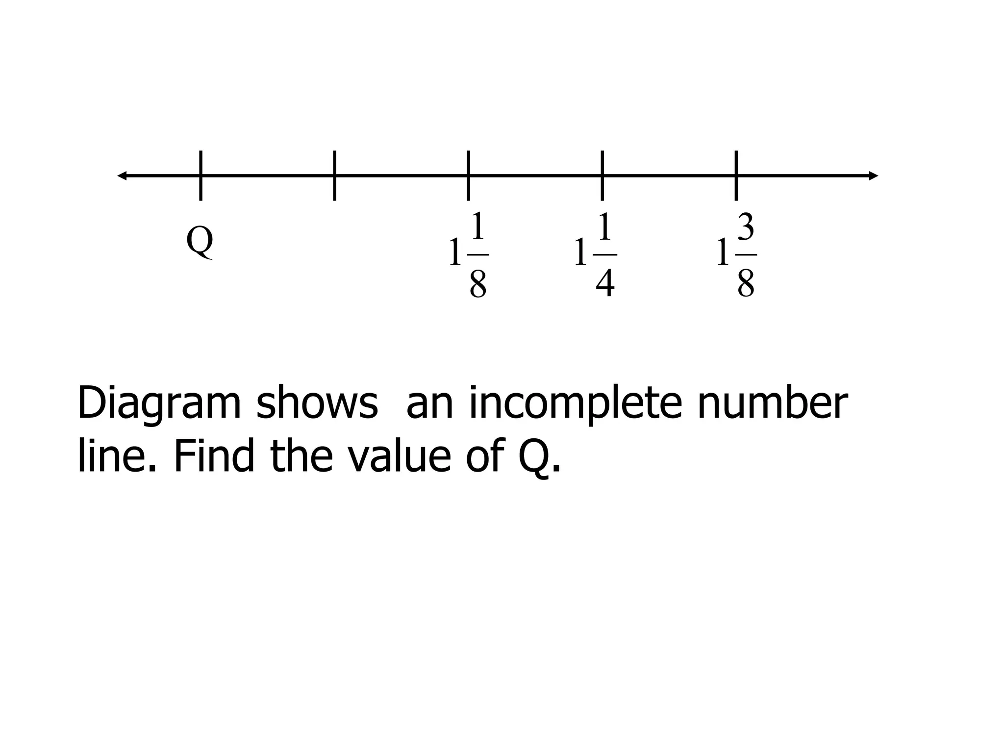 Diagram shows  an incomplete number line. Find the value of Q. Q 