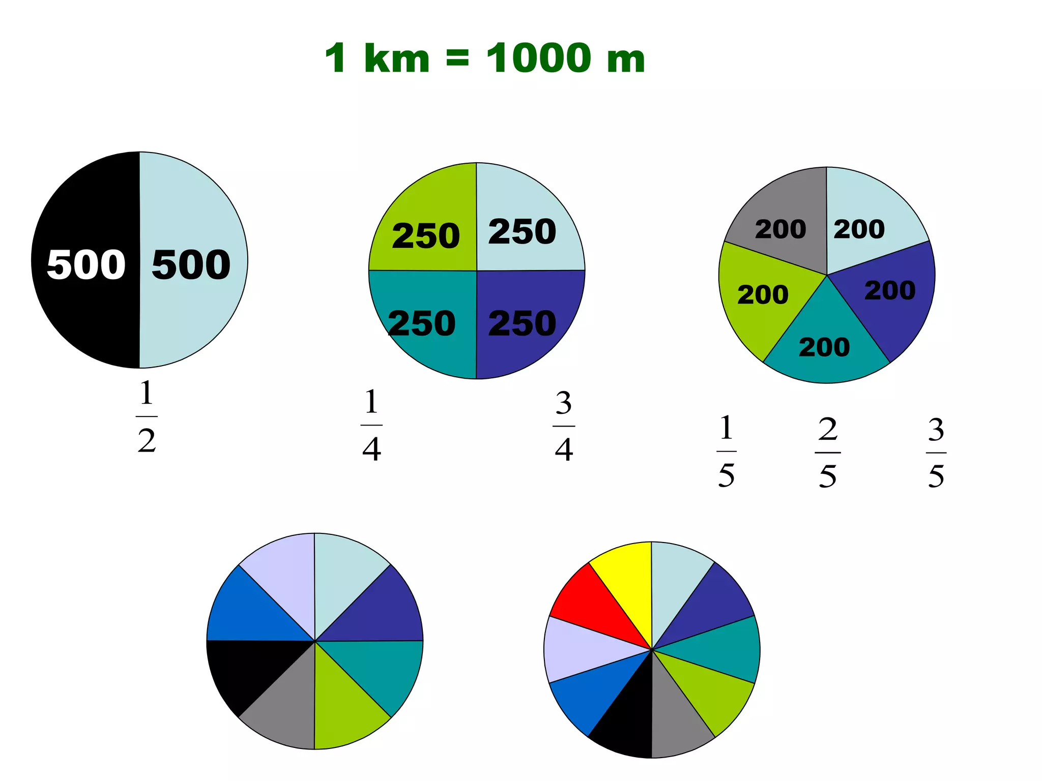 500 500 250 1 km = 1000 m 250 250 250 200 200 200 200 200 