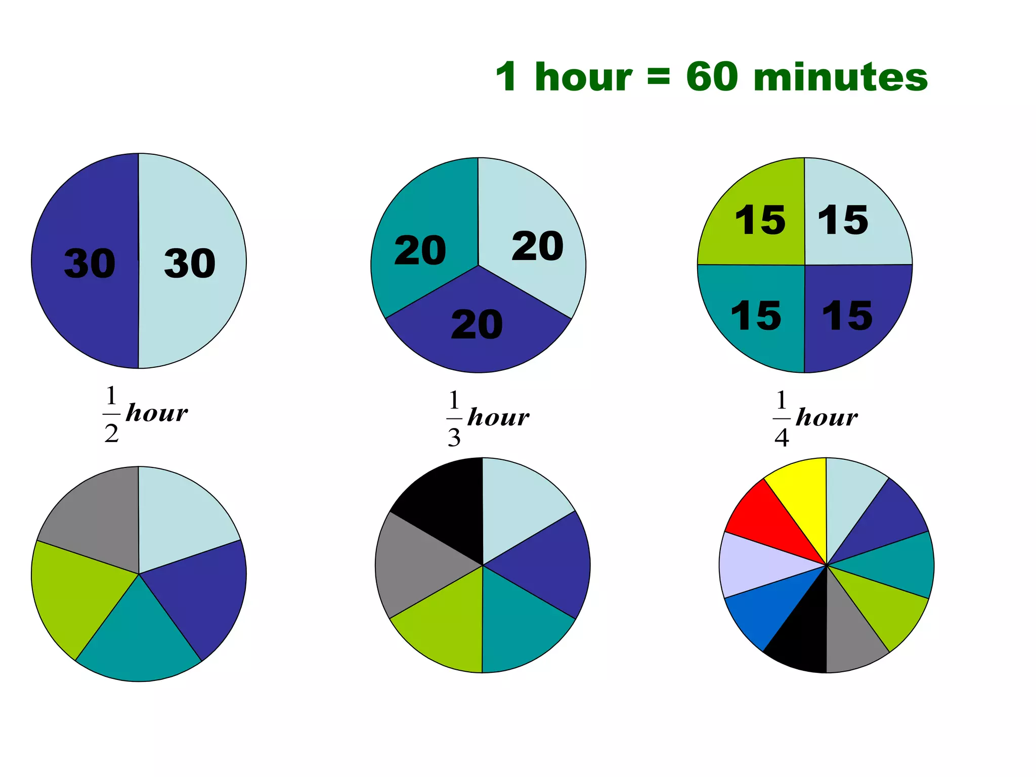 30 30 20 20 20 15 15 15 15 1 hour = 60 minutes 